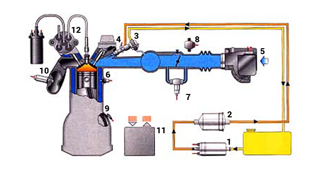 Motronic